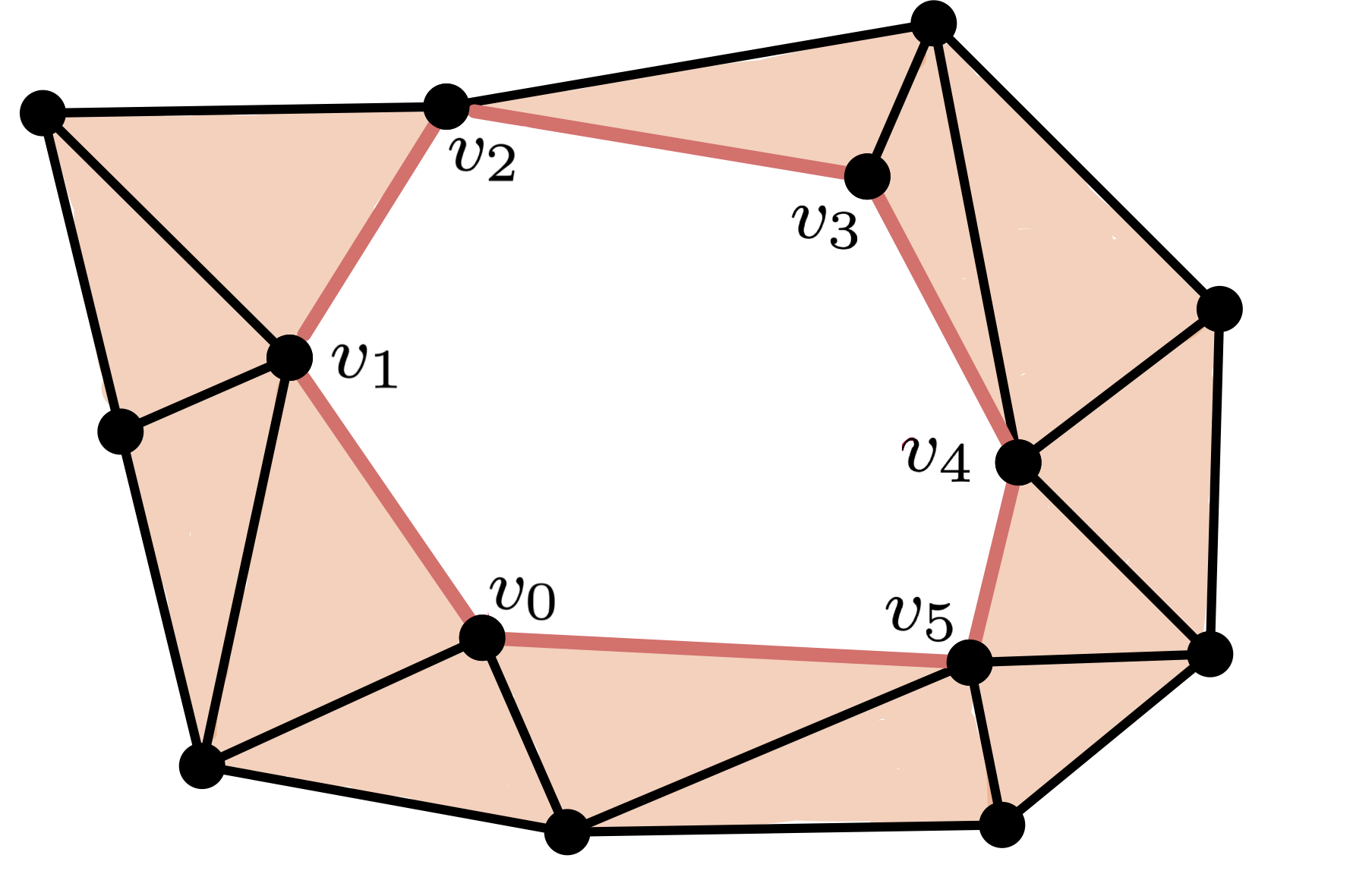 Persistent Homology